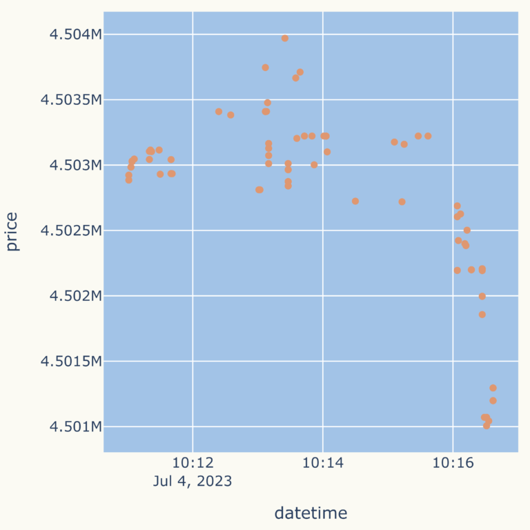 【Python】ccxtを使用した仮想通貨のデータ取得の基礎 | 基礎×Vision