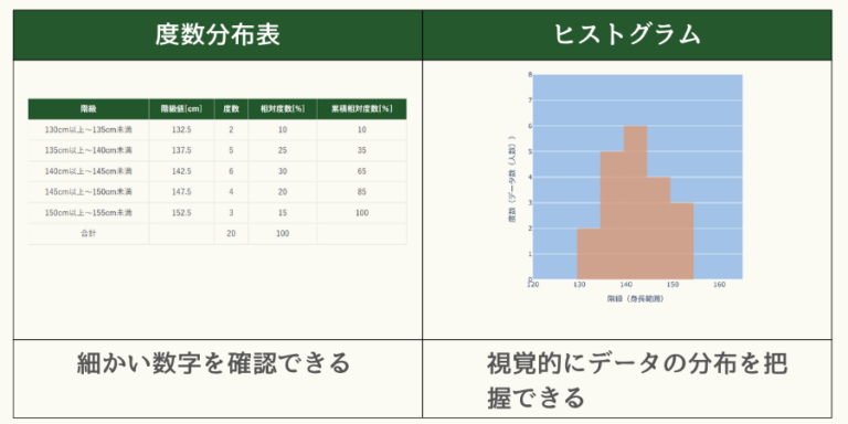 度数分布表、ヒストグラムとは何か?グラフ、イメージでわかりやすく解説